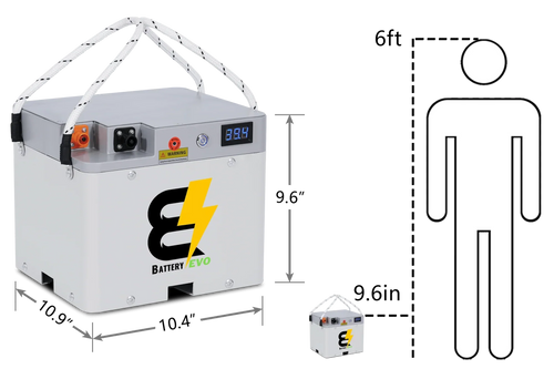 BatteryEVO 36V Raptor Lithium Golf Cart Battery — 2.5 kWh LiFePO4