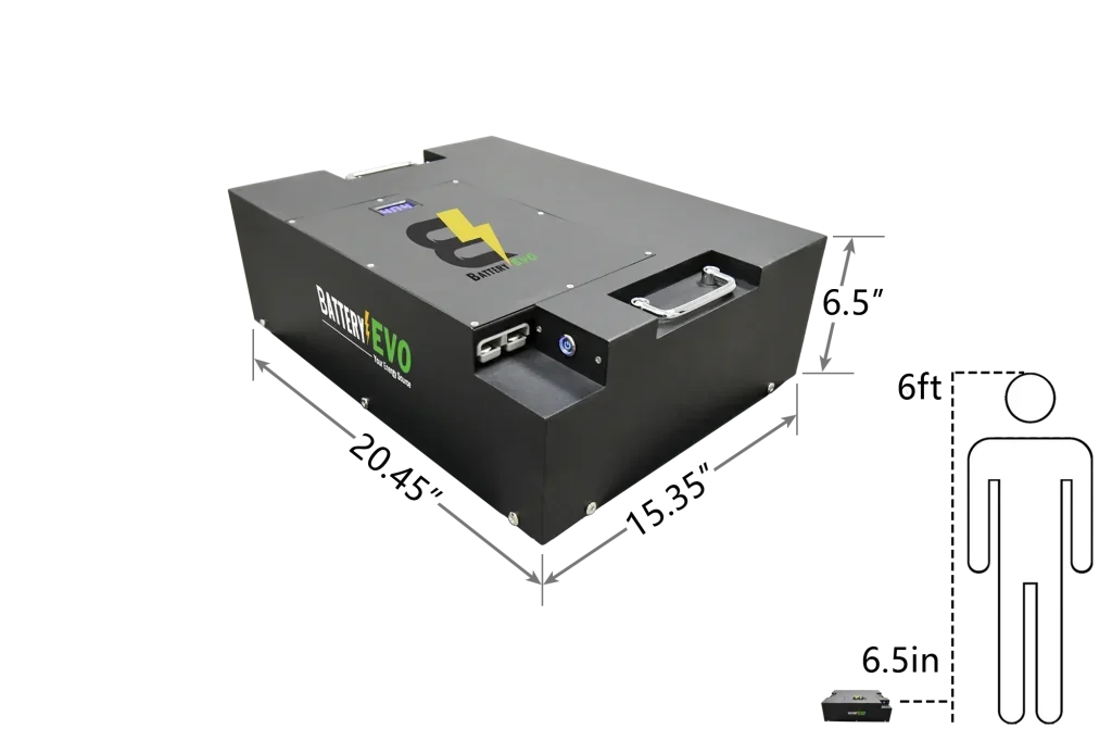REINDEER 36V 6.5kWh Lithium Battery