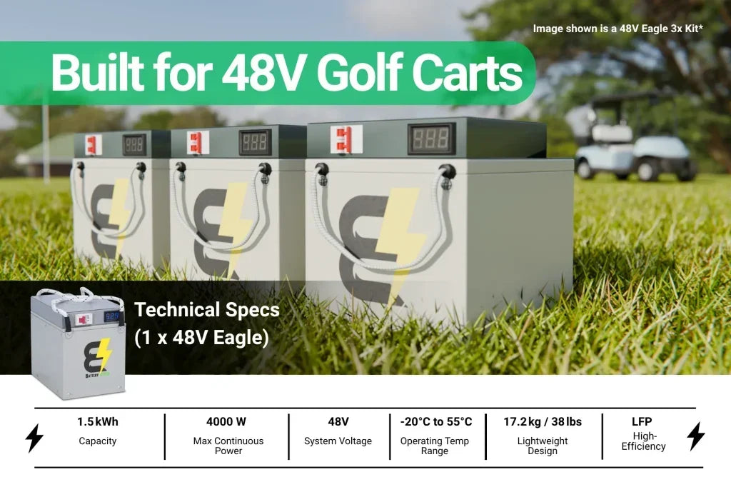 EAGLE 48V 1.5kWh Lithium Battery
