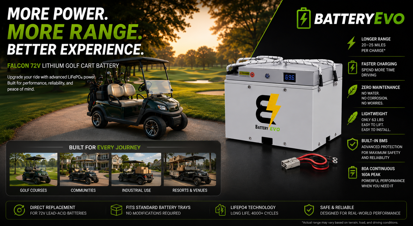 BatteryEVO 72V FALCON Battery (27Ah - 2.1 kWh)